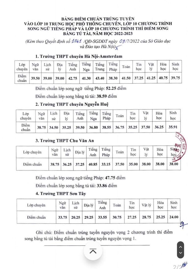 điểm chuẩn và cách tính điểm thi vào lớp 10